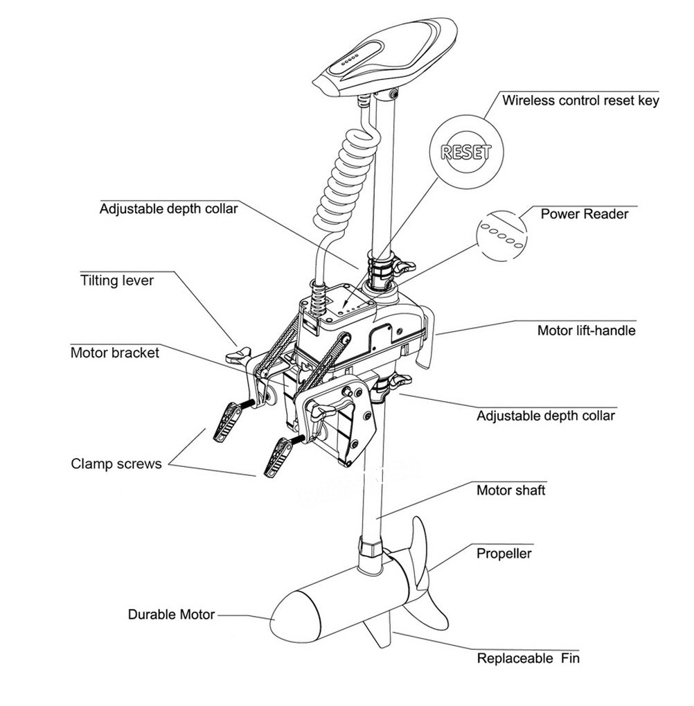 What Makes a Great Trolling Motor for Musky Fishing?